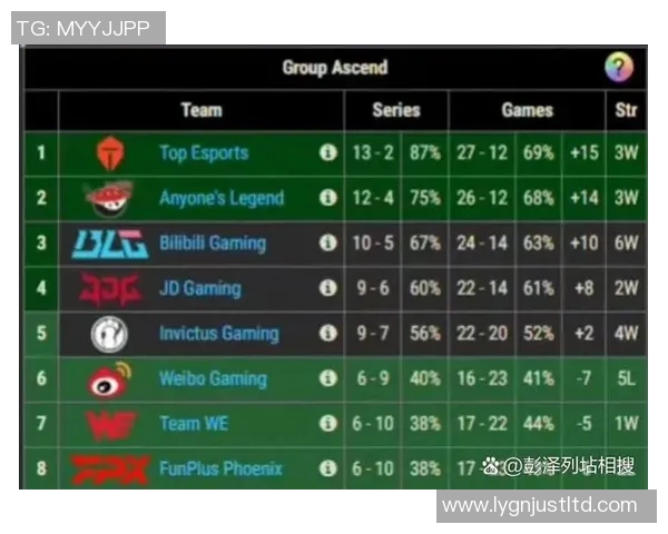职业联赛积分榜更新IG战队以64分稳居第一名实时新闻